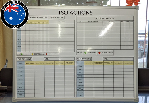Custom Printed Dry Erase PPG TSO Actions Business Whiteboard