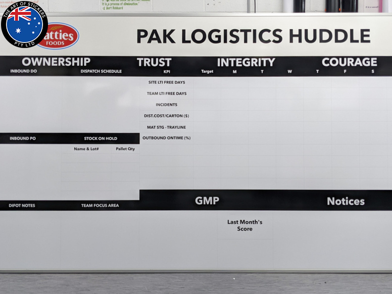 Custom Printed Dry Erase Laminated Patties Foods Pak Logistics Huddle Business Whiteboard